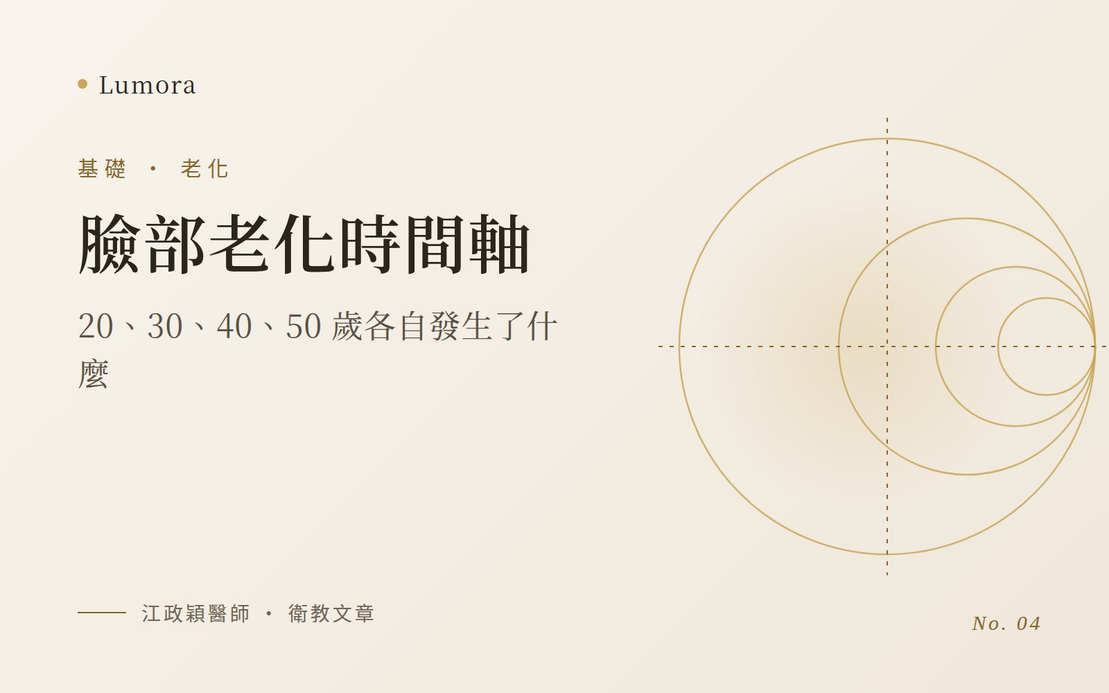 臉部老化時間軸：20、30、40、50 歲各自發生了什麼